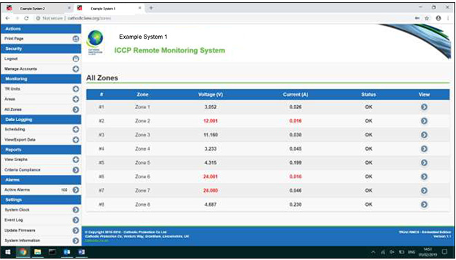 Example of Remote Control Screen